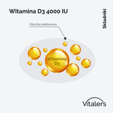 Vitaler's Vitamin D3 4000 IU - 120 Capsules